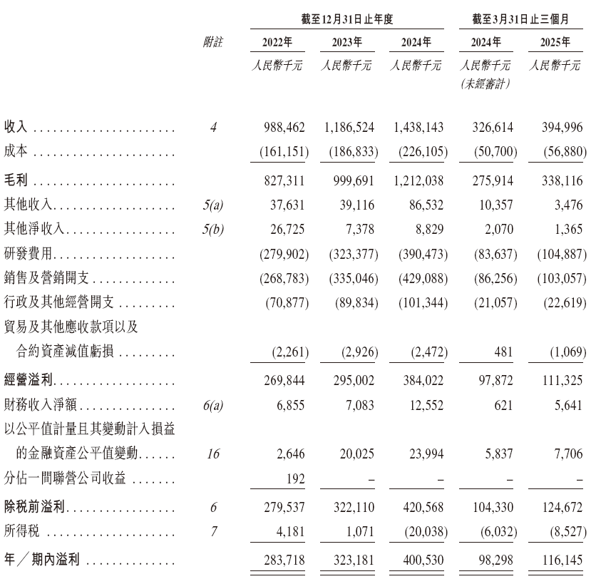 合合信息,启信宝、扫描全能王母公司,递交IPO招股书,拟赴香港上市 | A股公司香港上市 第8张 合合信息,启信宝、扫描全能王母公司,递交IPO招股书,拟赴香港上市 | A股公司香港上市 第8张