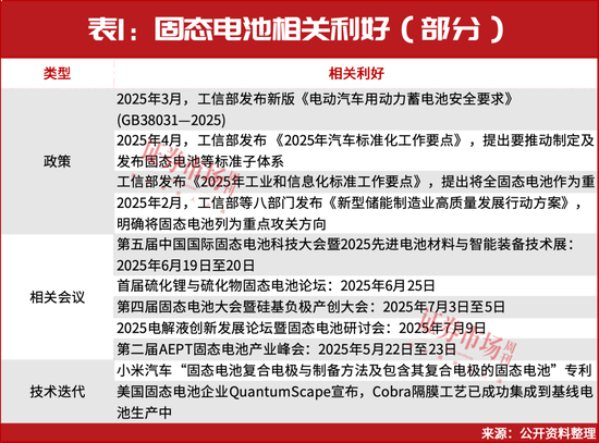 A股牛市重启!固态电池涨至近2年新高 第1张 A股牛市重启!固态电池涨至近2年新高 第1张