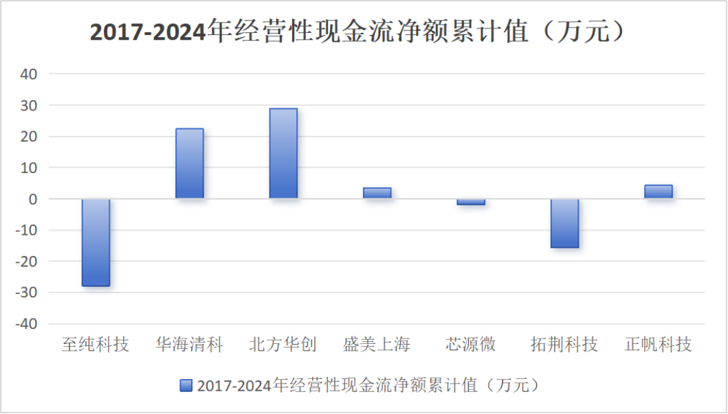 市值风云回应至纯科技《声明与谴责》：坚持报告原有结论，质疑公司存在财务造假  第16张