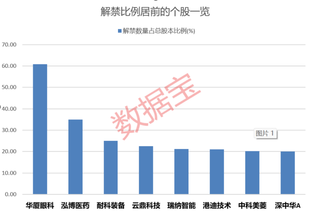 688496涉嫌财务数据虚假记载遭证监会立案！下周解禁股出炉  第3张