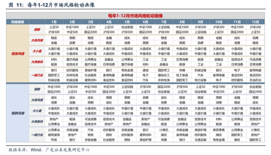 广发策略：11月的“反基本面”和“远期博弈”  第16张