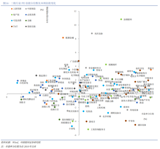中国银河策略:“十五五”方向明晰,短期轮动不改向好趋势 第11张 中国银河策略:“十五五”方向明晰,短期轮动不改向好趋势 第11张
