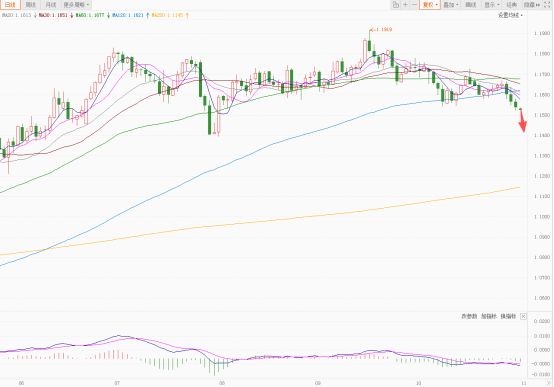 美元指数持续反弹 欧元瑞郎跌幅最大 第2张 美元指数持续反弹 欧元瑞郎跌幅最大 第2张