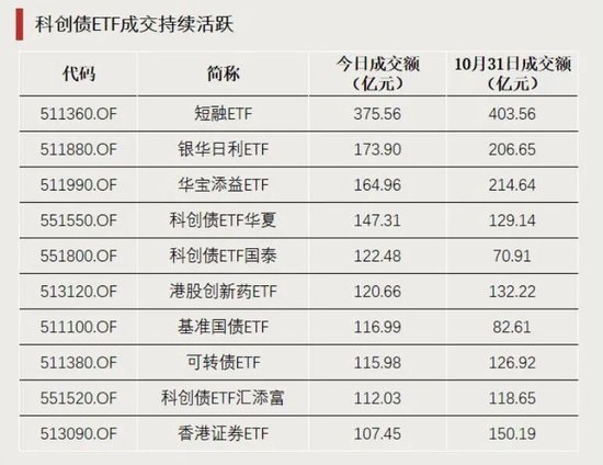 利好！这些板块爆发  第3张