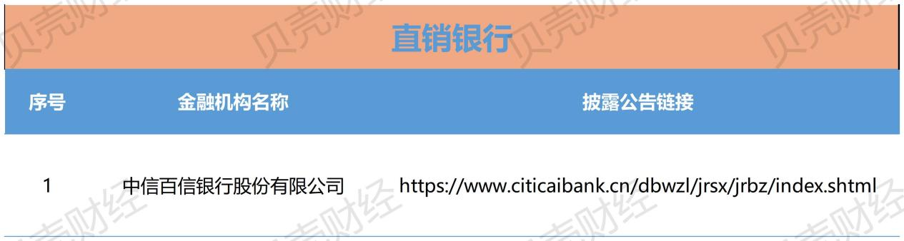 119家金融机构已披露助贷合作方名单,中互金:存在四大问题 第8张 119家金融机构已披露助贷合作方名单,中互金:存在四大问题 第8张
