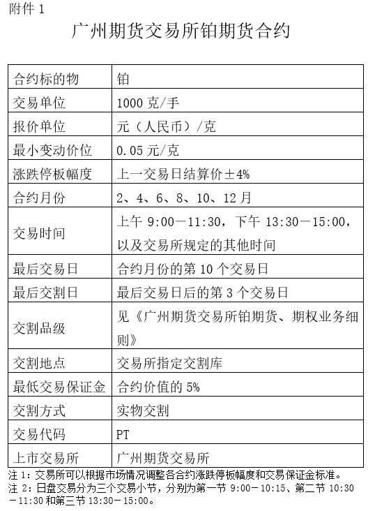 关于发布铂期货和铂期权合约及相关规则的通知 第2张 关于发布铂期货和铂期权合约及相关规则的通知 第2张