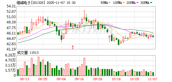 维峰电子：公司暂未直接向特斯拉供货  第1张