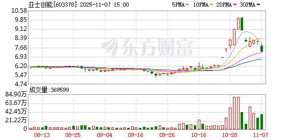 亚士创能龙虎榜数据（11月7日）  第1张