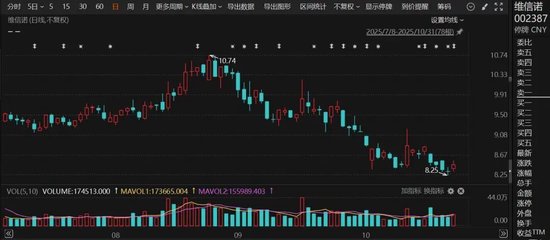 面板龙头维信诺复牌 合肥国资拟入主 第1张 面板龙头维信诺复牌 合肥国资拟入主 第1张