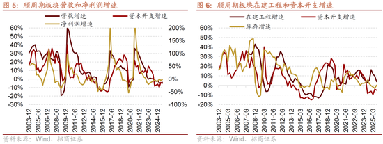 招商策略:近期的商品涨价行情对A股市场有何影响? 第6张 招商策略:近期的商品涨价行情对A股市场有何影响? 第6张