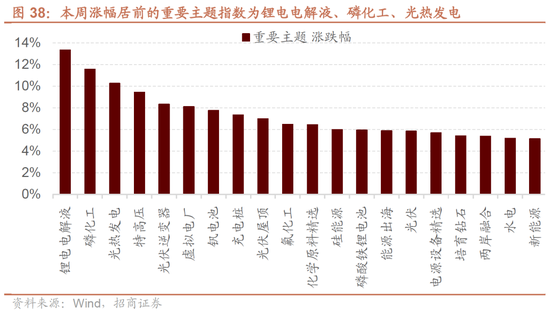 招商策略:近期的商品涨价行情对A股市场有何影响? 第29张 招商策略:近期的商品涨价行情对A股市场有何影响? 第29张
