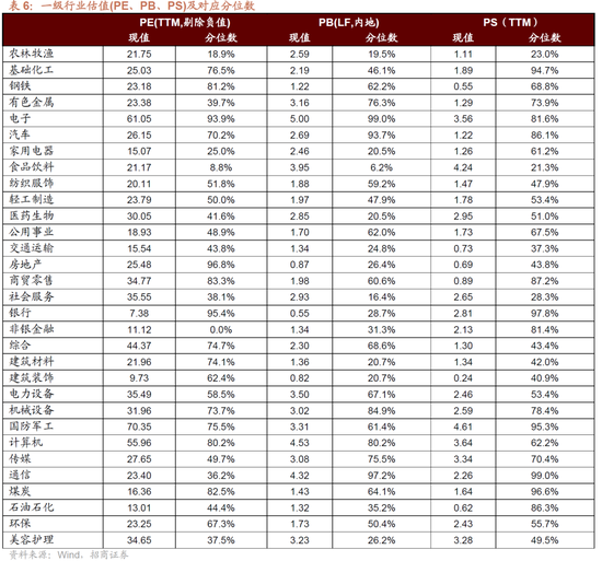 招商策略:近期的商品涨价行情对A股市场有何影响? 第39张 招商策略:近期的商品涨价行情对A股市场有何影响? 第39张