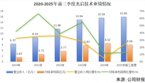 微笑曲线失效！光启技术51%毛利率颠覆制造业铁律  第5张
