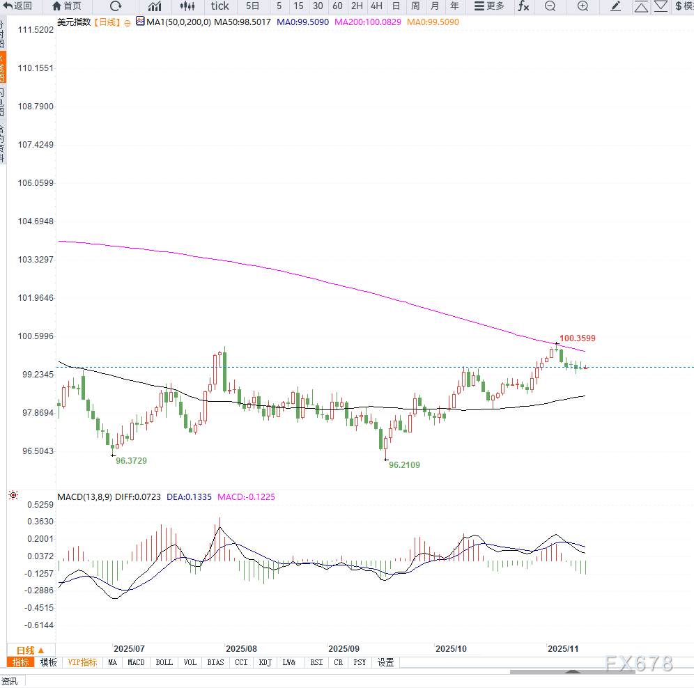 美国众议院通过临时拨款法案,43天政府停摆正式结束 第2张 美国众议院通过临时拨款法案,43天政府停摆正式结束 第2张