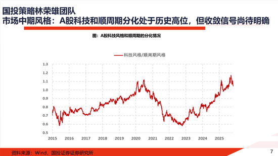 国投证券:一份指南 关于“高低切” 第7张 国投证券:一份指南 关于“高低切” 第7张