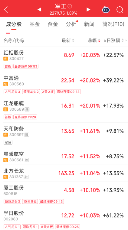 8连板牛股002083否认扩产计划!这一板块行情或将起飞,机构预测多股全年业绩大增 第2张 8连板牛股002083否认扩产计划!这一板块行情或将起飞,机构预测多股全年业绩大增 第2张