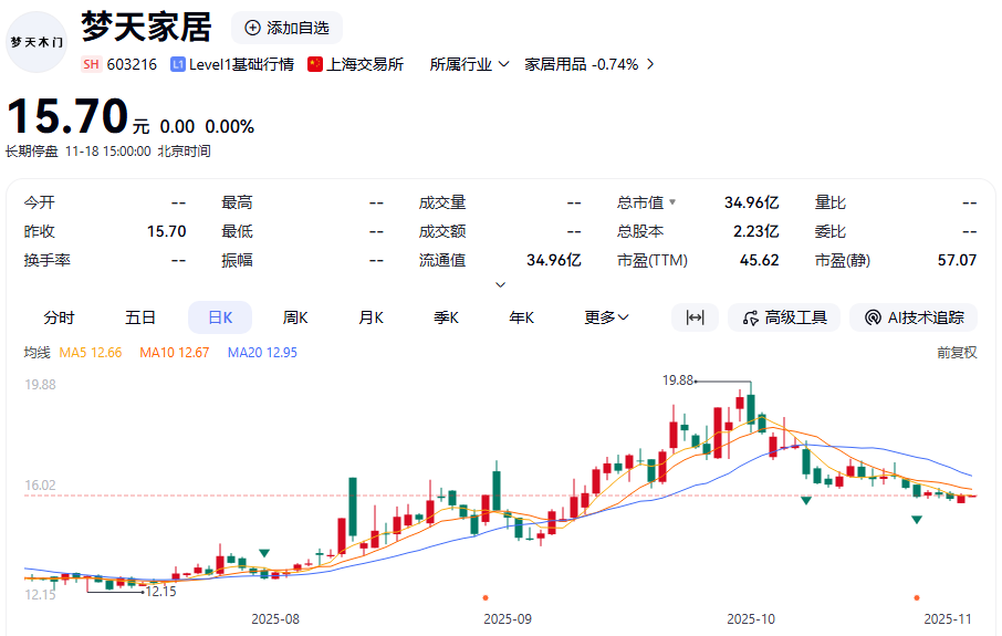 突发！603216 终止收购+控制权变更！明日复牌！  第3张