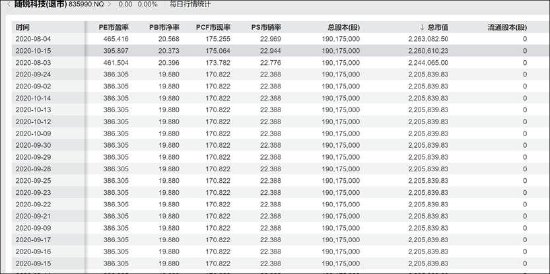 *ST新元能否困境反转？随锐科技拟入主 保壳迫在眉睫  第1张