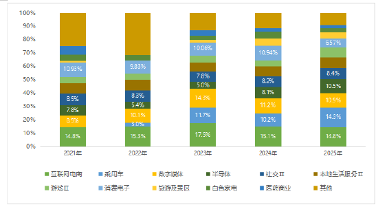 “铁打”的恒生科技指数 第3张 “铁打”的恒生科技指数 第3张