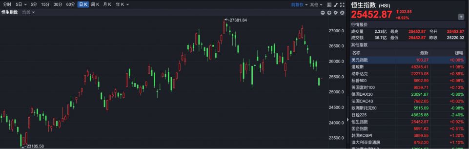 两公司纳入港股通标的 机构：港股正进入“布局区”  第1张