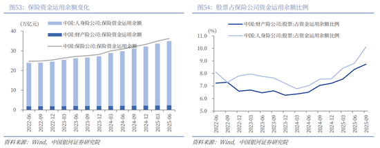中国银河2026年A股市场投资展望:变局蕴机遇,聚势盈未来 第38张 中国银河2026年A股市场投资展望:变局蕴机遇,聚势盈未来 第38张
