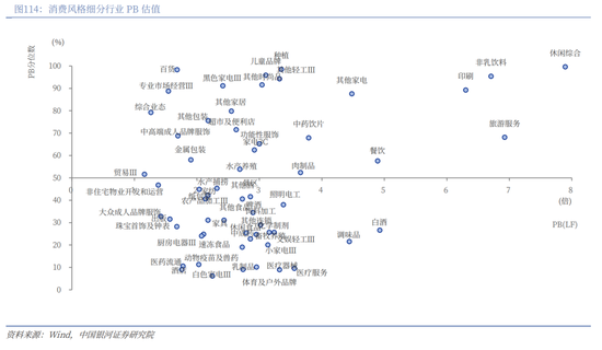 中国银河2026年A股市场投资展望:变局蕴机遇,聚势盈未来 第86张 中国银河2026年A股市场投资展望:变局蕴机遇,聚势盈未来 第86张