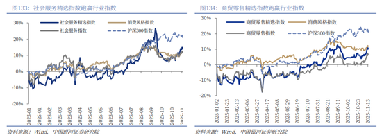 中国银河2026年A股市场投资展望:变局蕴机遇,聚势盈未来 第95张 中国银河2026年A股市场投资展望:变局蕴机遇,聚势盈未来 第95张