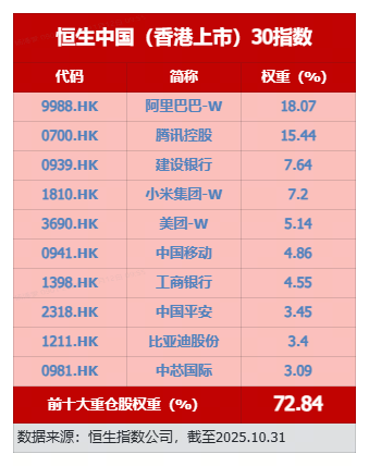 今日!阿里巴巴将公布最新业绩!香港大盘30ETF(520560)拉升1.2%,5日均线拐头向上!近5日吸金3068万元 第3张 今日!阿里巴巴将公布最新业绩!香港大盘30ETF(520560)拉升1.2%,5日均线拐头向上!近5日吸金3068万元 第3张