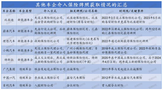 时隔3年财险再扩容!十年布局今朝落重子!造车新势力小米战投法巴天星布局车生态 第4张 时隔3年财险再扩容!十年布局今朝落重子!造车新势力小米战投法巴天星布局车生态 第4张
