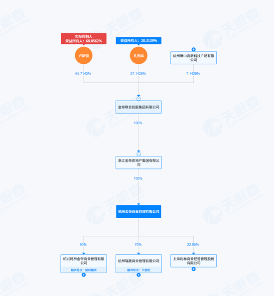 “金帝系”耗资超9亿,锁定宁波中百第一大股东! 第5张 “金帝系”耗资超9亿,锁定宁波中百第一大股东! 第5张