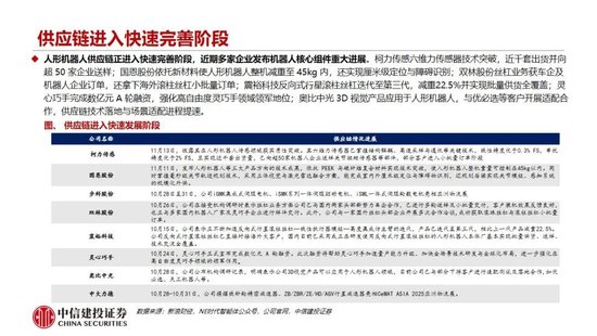 中信建投：人形机器人行情整固待催化 产业兑现前夕蓄势  第12张