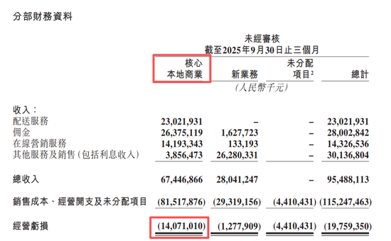 百亿利润没了，外卖大战的残酷账本  第1张