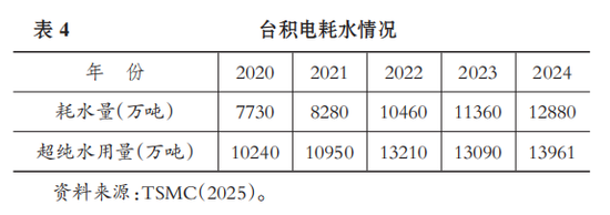 会计专家黄世忠║人工智能的十大ESG风险：解构与缓释 芯片需求和算力扩张导致电力与水资源过度消耗  第11张