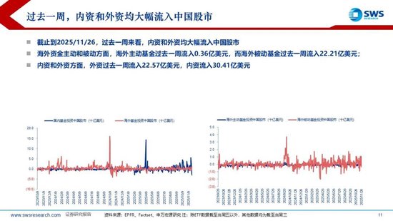 申万宏源策略:美国降息预期再升温,内外资均流入中国股市 第6张 申万宏源策略:美国降息预期再升温,内外资均流入中国股市 第6张