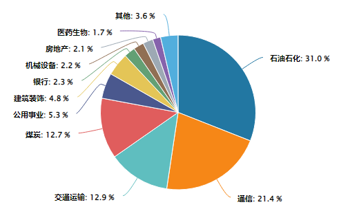 红利类资产年末“日历效应”凸显，港股通红利ETF广发（520900）连续7周获资金净申购  第2张
