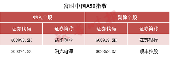 事关A股，重大调整  第2张