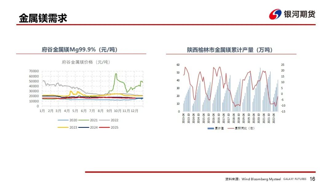 【铁合金周报】成本推动短期反弹，需求压制上方空间  第18张