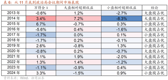 招商策略:近期政策端变化如何影响A股市场? 第7张 招商策略:近期政策端变化如何影响A股市场? 第7张