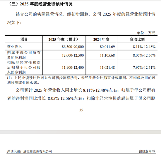 重磅芯片股,来了! 第11张 重磅芯片股,来了! 第11张