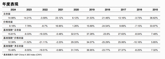 标普红利ETF(562060)标的指数11月月报出炉！今年以来总收益17.09%，市值中位数209亿元，最新股息率4.85%  第3张