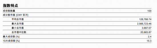 标普红利ETF(562060)标的指数11月月报出炉！今年以来总收益17.09%，市值中位数209亿元，最新股息率4.85%  第5张