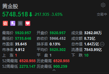 港股黄金股下挫 国际清算银行警告黄金存在泡沫风险 金价真正方向选择将取决于本周议息会议 第2张 港股黄金股下挫 国际清算银行警告黄金存在泡沫风险 金价真正方向选择将取决于本周议息会议 第2张