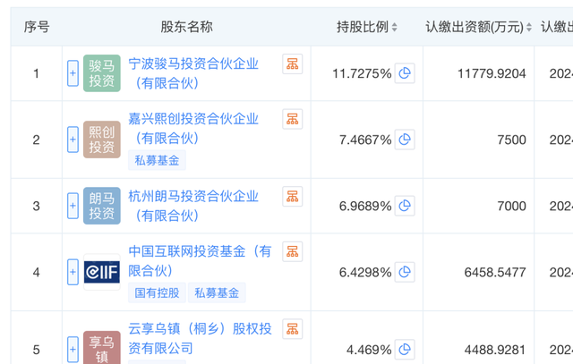 “IPO大王”李书福间接持股，福瑞泰克欲“泊车”港交所  第2张