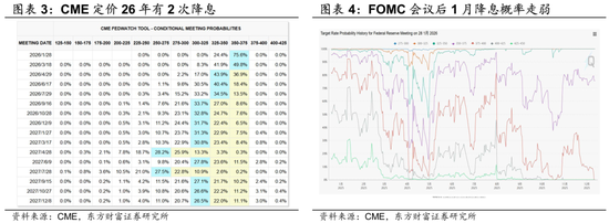 陈果：留意外部扰动，耐心伺机布局  第2张
