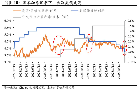 陈果：留意外部扰动，耐心伺机布局  第6张