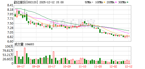 24岁聂毅鹏将出任韵达董事，系实控人聂腾云夫妇之子  第1张