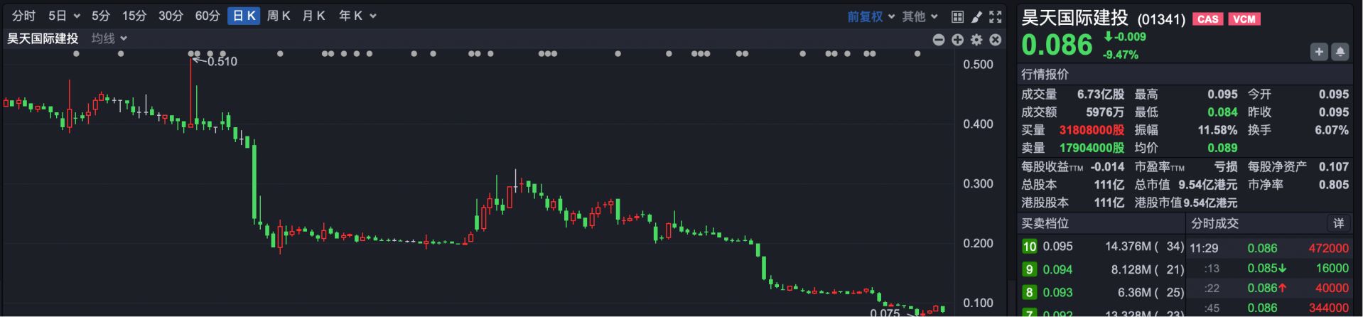创历史纪录！南向资金净买额超1.39万亿港元 哪些港股最受宠？  第4张