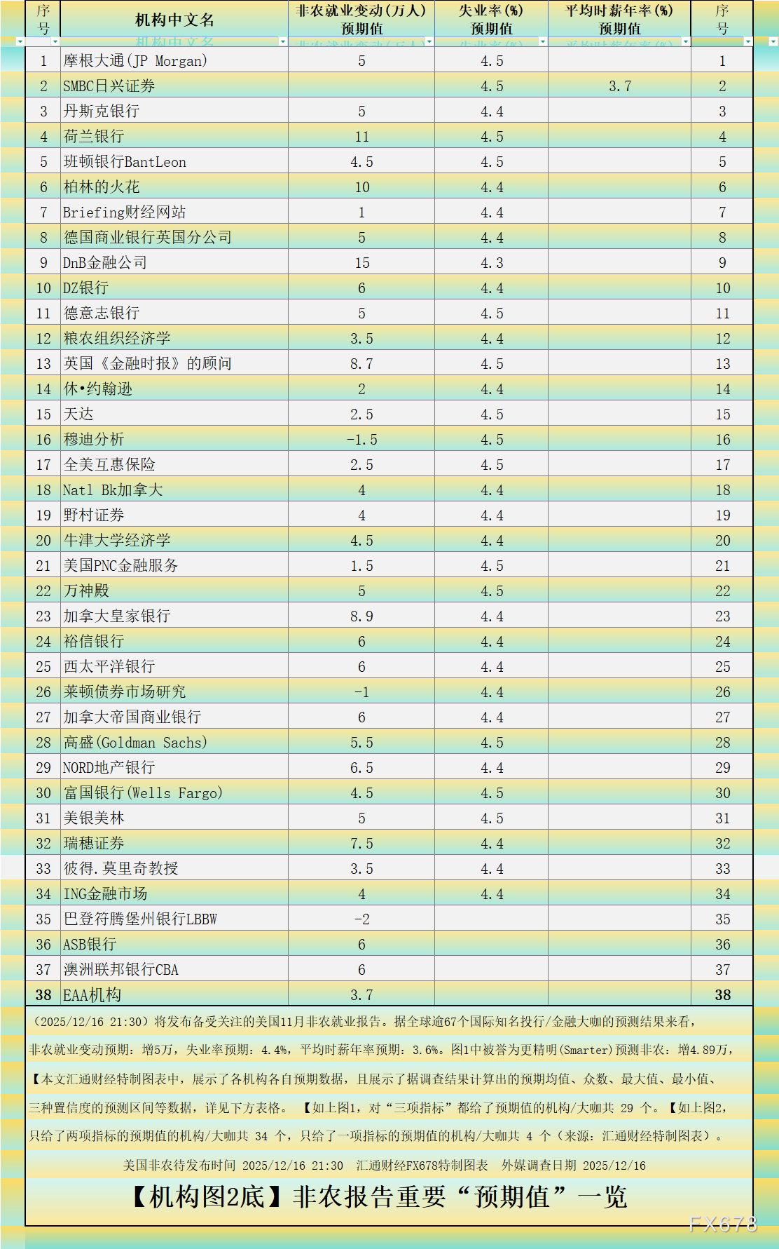 非农“最全前瞻”八张图一览,白宫关门后的首个非农恐怕很差 第2张 非农“最全前瞻”八张图一览,白宫关门后的首个非农恐怕很差 第2张
