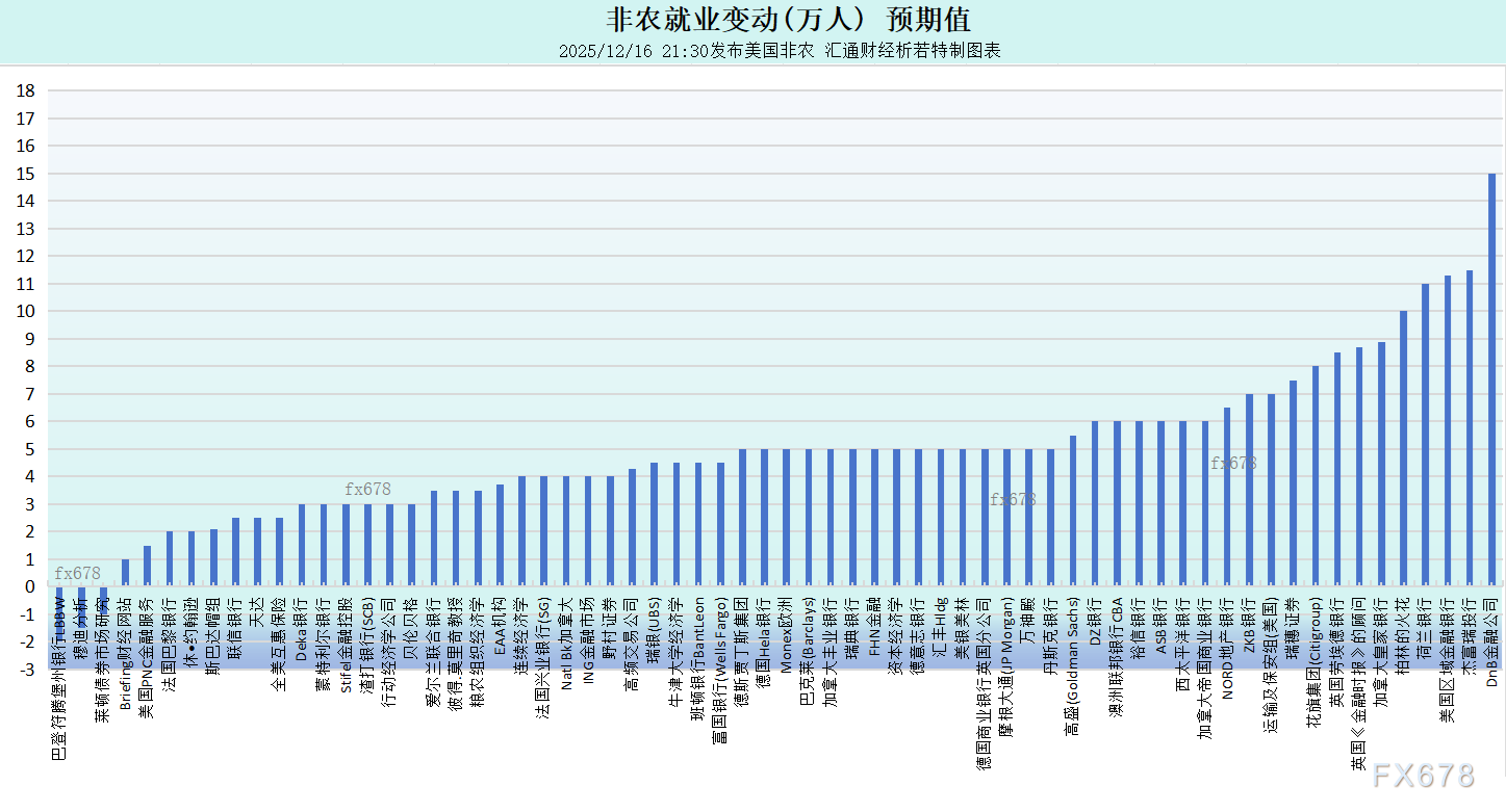 非农“最全前瞻”八张图一览,白宫关门后的首个非农恐怕很差 第4张 非农“最全前瞻”八张图一览,白宫关门后的首个非农恐怕很差 第4张