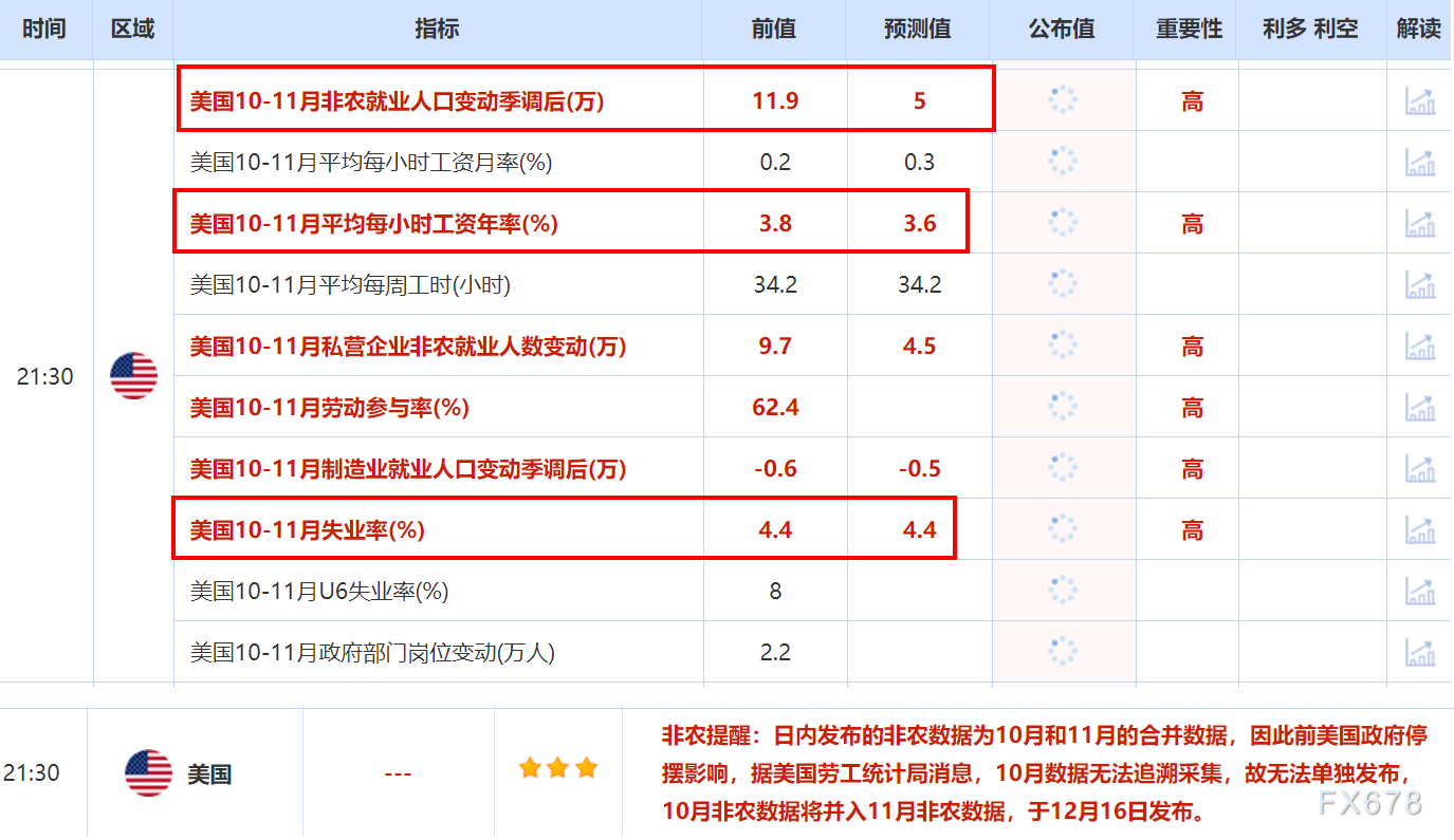非农“最全前瞻”八张图一览,白宫关门后的首个非农恐怕很差 第7张 非农“最全前瞻”八张图一览,白宫关门后的首个非农恐怕很差 第7张
